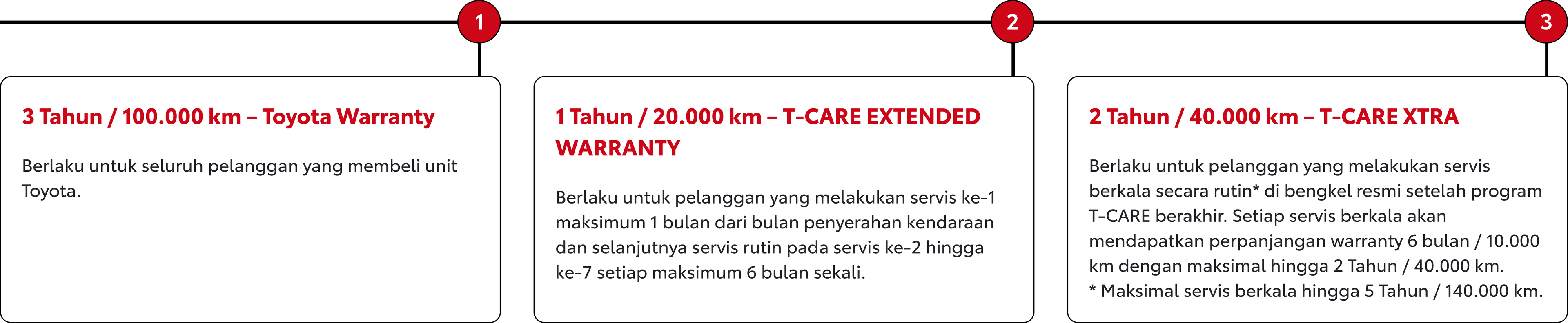 Tahapan warranty kendaraan Toyota hingga 6 tahun